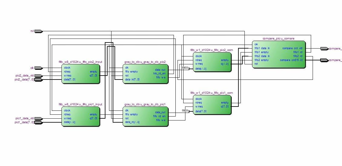 Y038+图像识别数字运算及FPGA实验verilog(300元）
