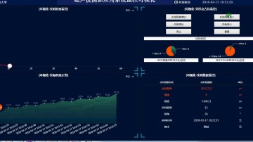 2249+基于超声波测距应用服务器设计Java（300元）
