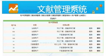 148+jsp科技文献管理系统+sqlserver（150元）