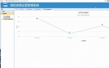 jsp1199高校食堂运营管理系统mysql(150元）