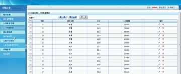 054+asp.net基于WEB的动态统计图表生成+sqlserver（1