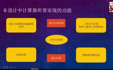 177+Android的手机计算器(400元）