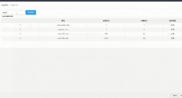 8131+php随机网页排名系统设计+sqlserver（300元）