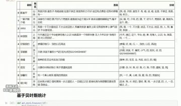071+oa032基于机器学习的个人征婚广告区域倾向分