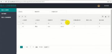 229+za023+重点人员管理系统 jsp+MySQL（500元）