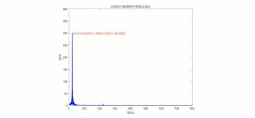 017+c2316+基于多普勒信号的测速系统 matlab （800元