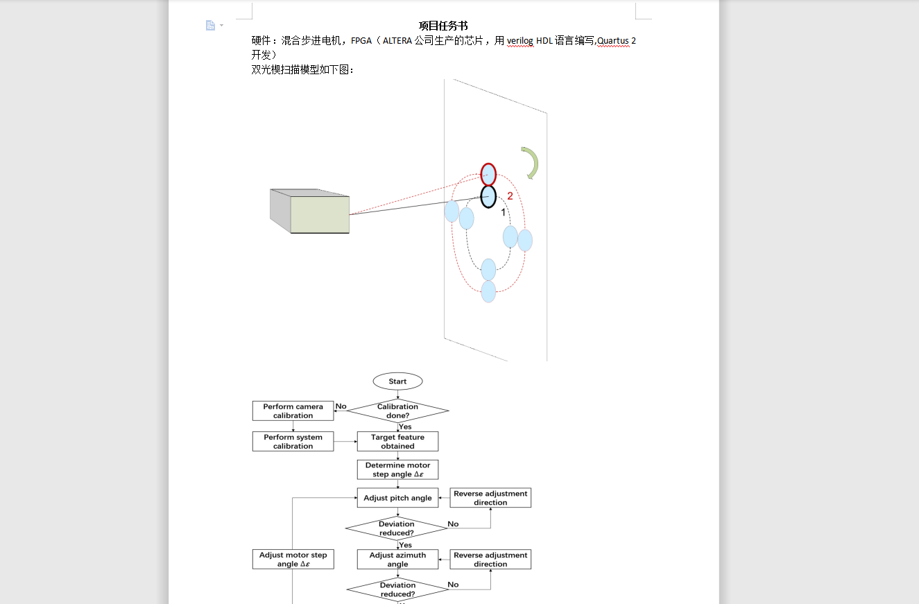 010+e083+基于FPGA的图像识别（500元）