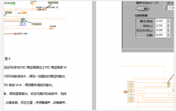 135+嵌入式+基于labview的pid控制器设计（400元）