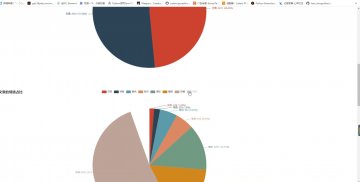 python+新冠疫情舆情演进分析与展示软件的设计（