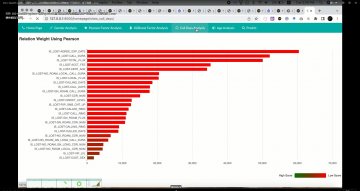 python神经网络的移动电话运营商客户行为分析（